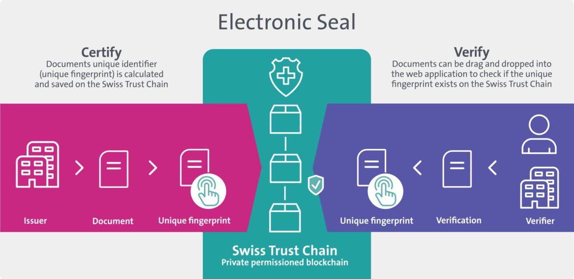 electronic-seal-blockchain-en-1170x570